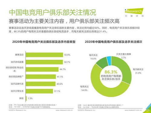 從艾瑞咨詢2020年報告看中國電競行業 技術咨詢的多維度透視
